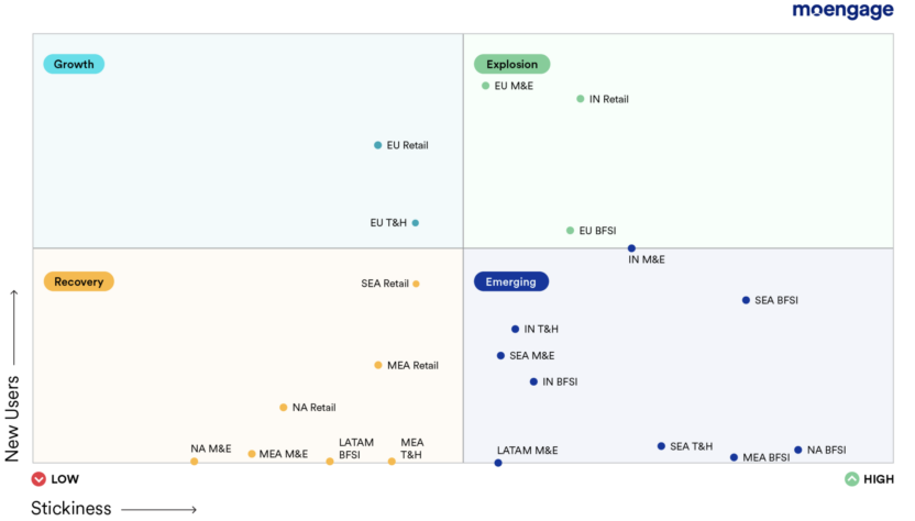 Impact Quadrant